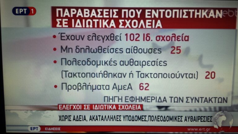 ΡΕΠΟΡΤΑΖ ΣΤΟ ΔΕΛΤΙΟ ΕΙΔΗΣΕΩΝ ΤΗΣ ΕΡΤ ΓΙΑ ΤΑ ΖΗΤΗΜΑΤΑ ΝΟΜΙΜΟΤΗΤΑΣ ΣΤΗΝ ΙΔΙΩΤΙΚΗ ΕΚΠΑΙΔΕΥΣΗ